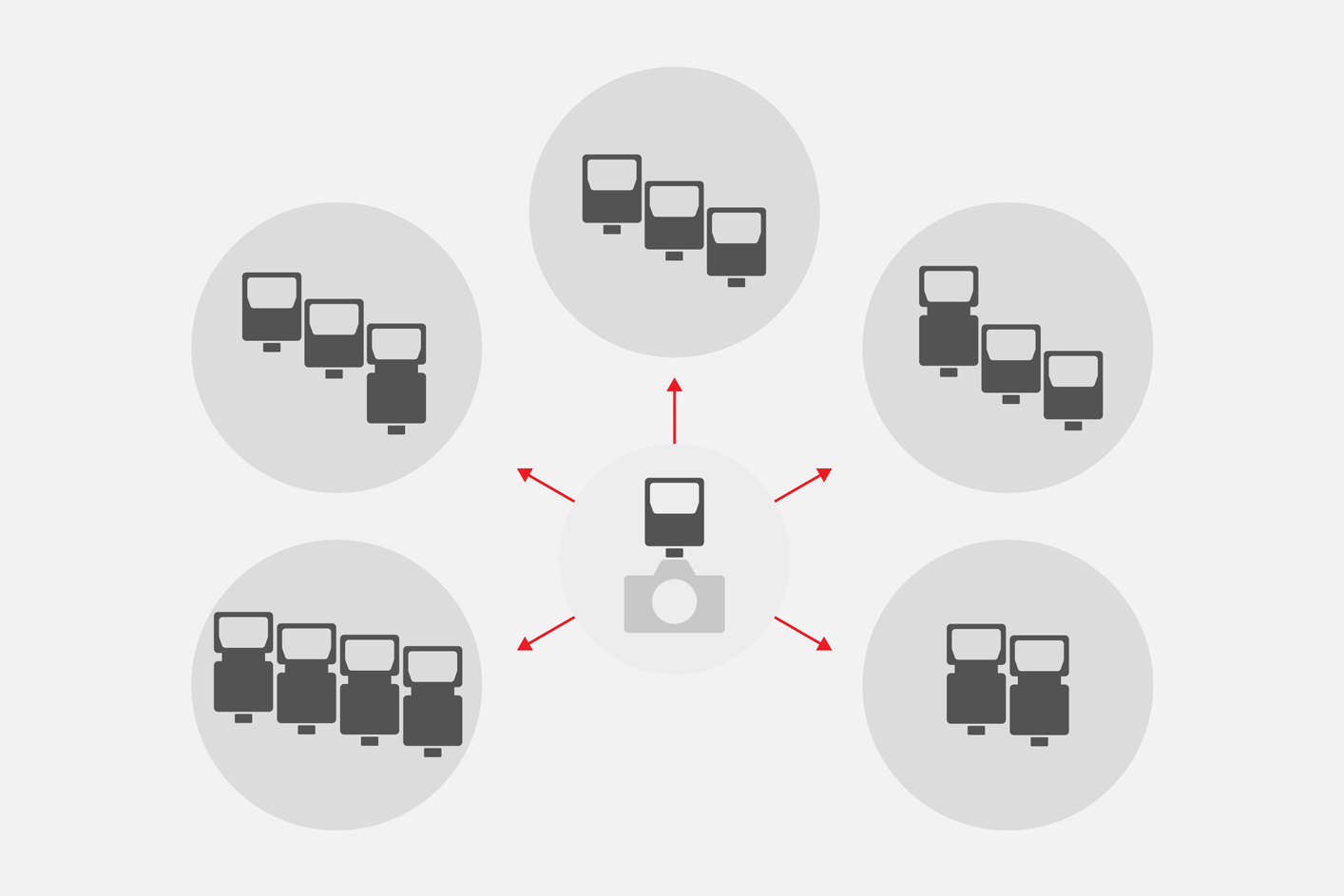 Ilustrasi yang menunjukkan hingga 15 unit flash dalam 5 grup dapat dikontrol via komunikasi radio nirkabel