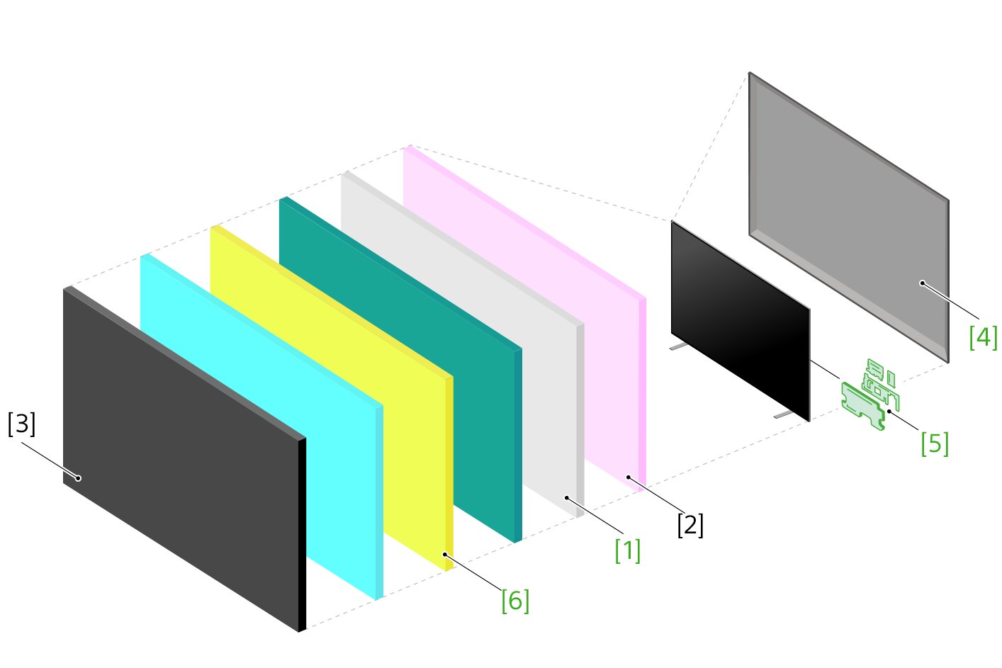 Gambar menunjukkan tampilan detail bagian-bagian TV yang menunjukkan beberapa lapisan termasuk layar LCD di bagian depan (kiri) dan panel belakang (kanan)