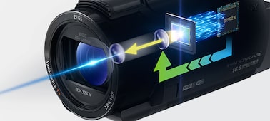 Gambar AX40 Handycam® 4K dengan sensor CMOS Exmor R®