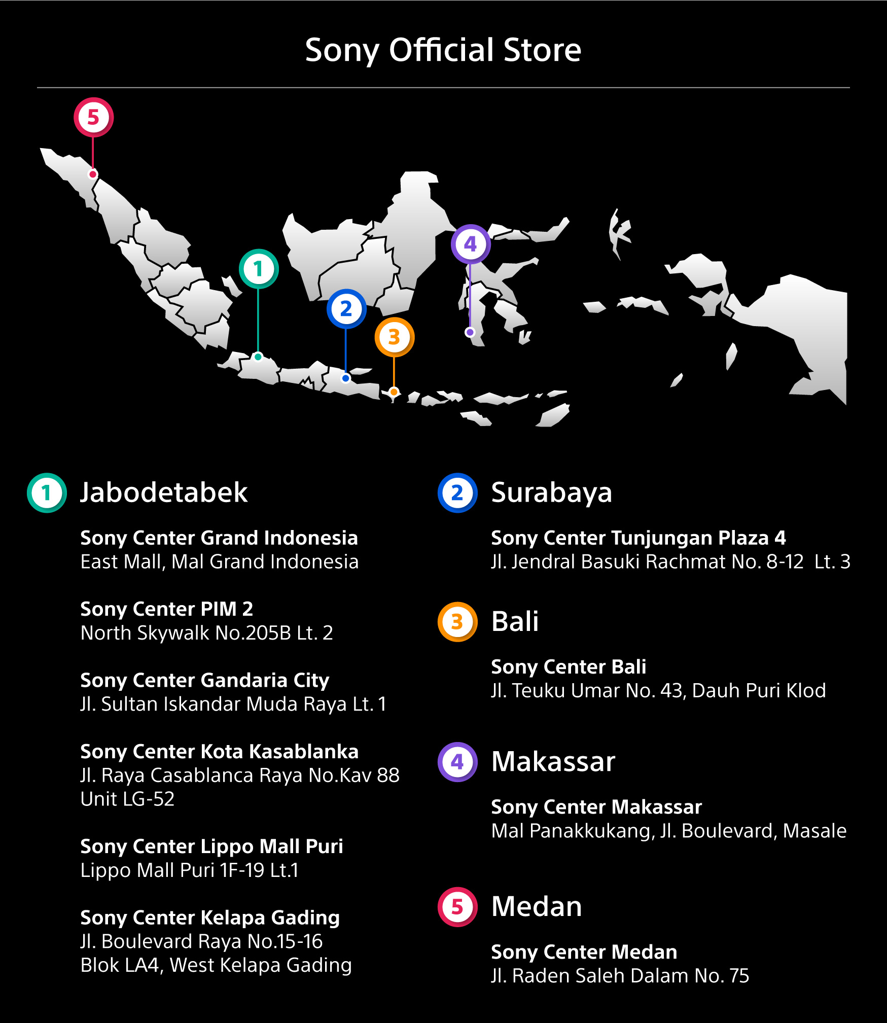 Store Location